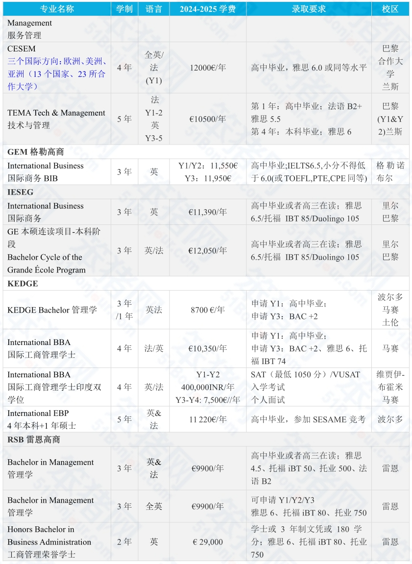 成績500+可以申請法國“985”全球前100名校？無需高考成績也能留法？Plan B申請攻略！