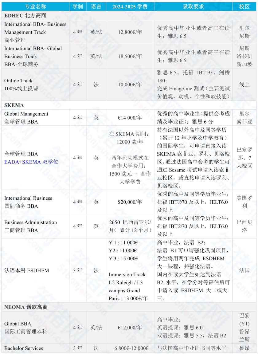 成績500+可以申請法國“985”全球前100名校？無需高考成績也能留法？Plan B申請攻略！