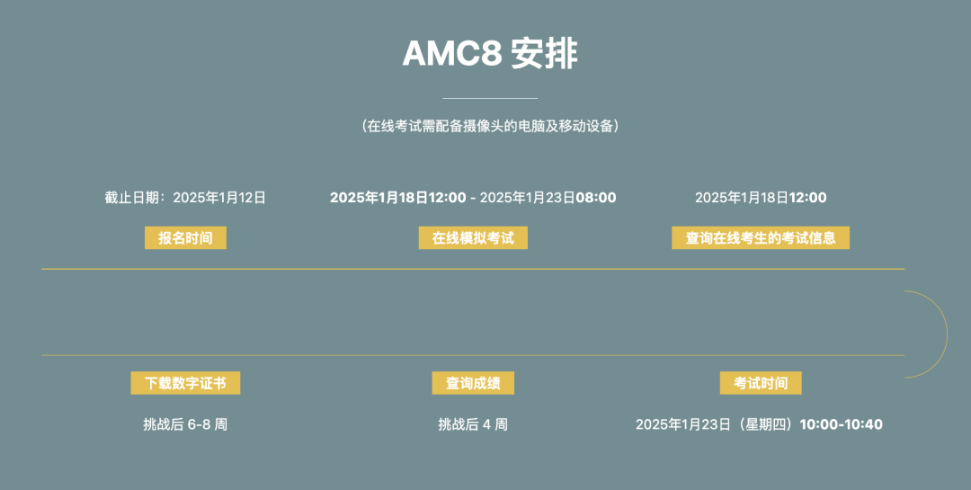 2024-25年AMC8/10/12中國賽區考試時間公布，備賽倒計時開始！