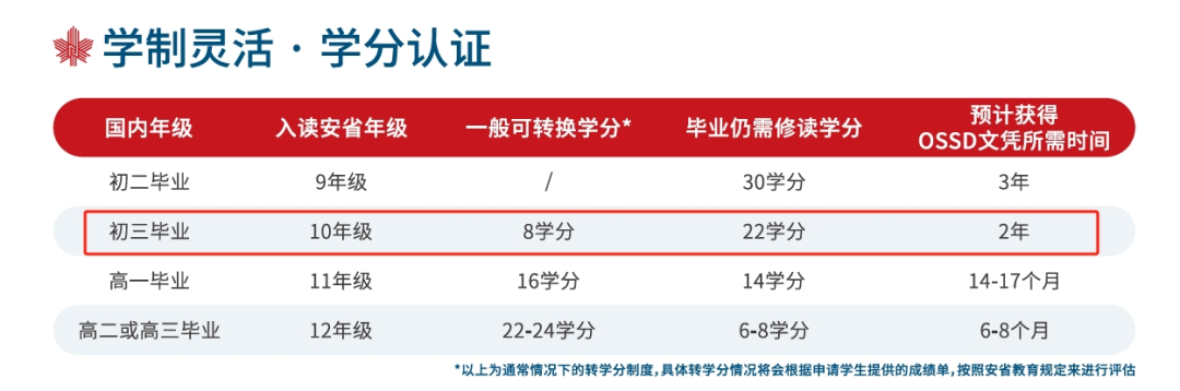 除了普高和國際學校，職校賽道也異常擁擠，今年中考後多少人沒學上？