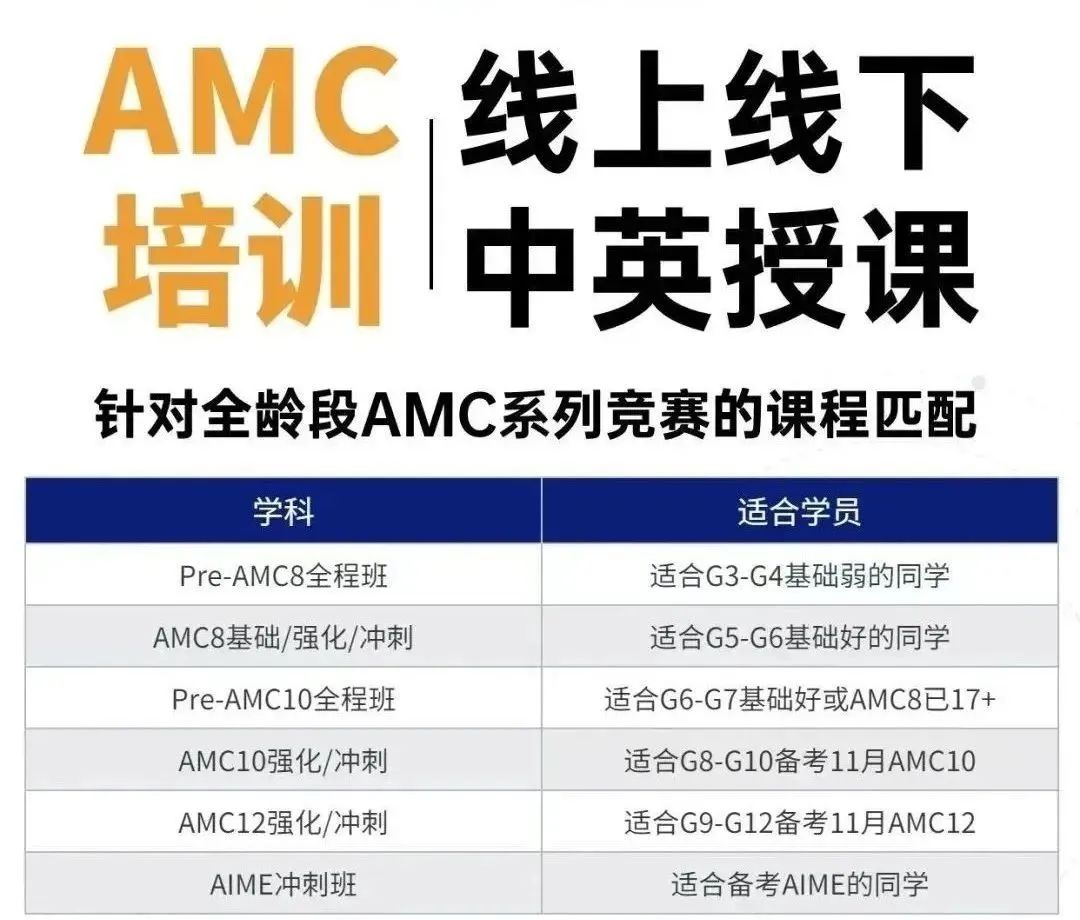2024年AMC10/12報名通道開啟，附AMC報名方式及流程，快收藏！