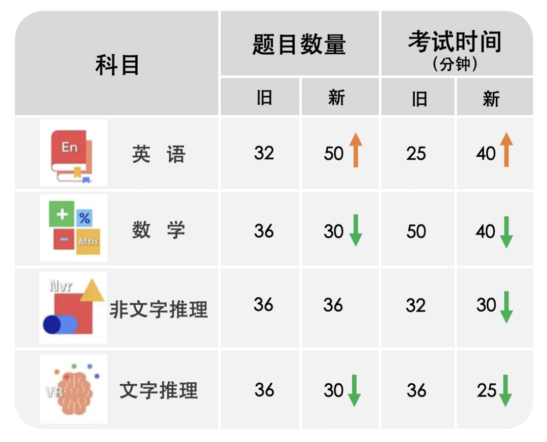 重要！Wycombe Abbey從(cong) 2025年13+申請開始，把入學測試從(cong) CAT4改為(wei) ISEB！