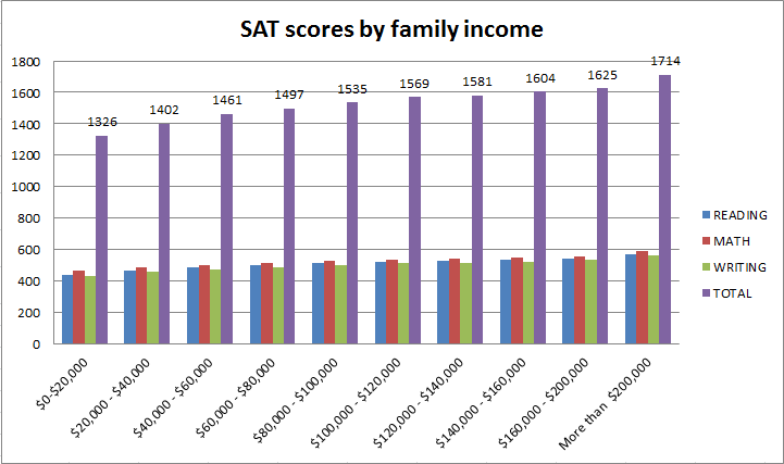 卷瘋了！普林斯頓大學新生調查報告：73.5%提交標化，超50%學習(xi) 10門AP...