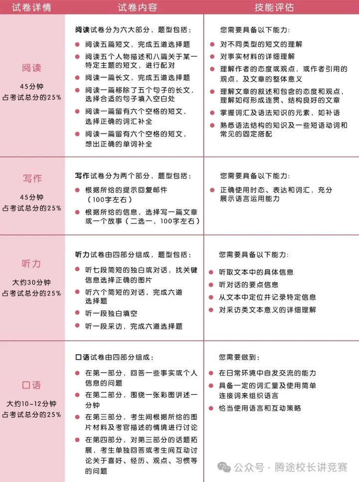 【揭秘】魔都“牛娃”都在考的KET/PET到底是什麽(me) ？考察兩(liang) 者如何選擇？附KET/PET備考資料