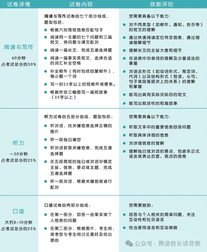 【揭秘】魔都“牛娃”都在考的KET/PET到底是什麽(me) ？考察兩(liang) 者如何選擇？附KET/PET備考資料