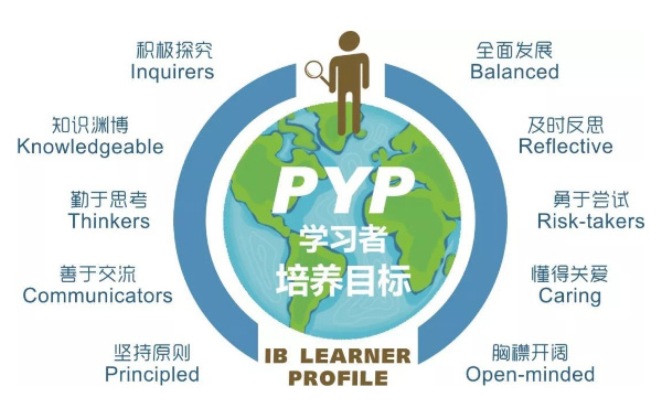 一文了解IB PYP的全部要點和特色