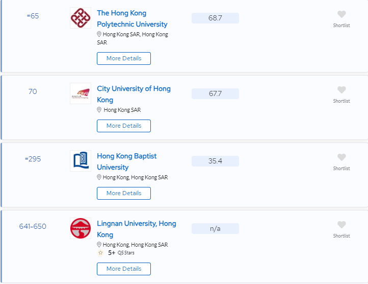 中國香港憑何成為(wei) 留學熱門地？這些優(you) 勢不容錯過！