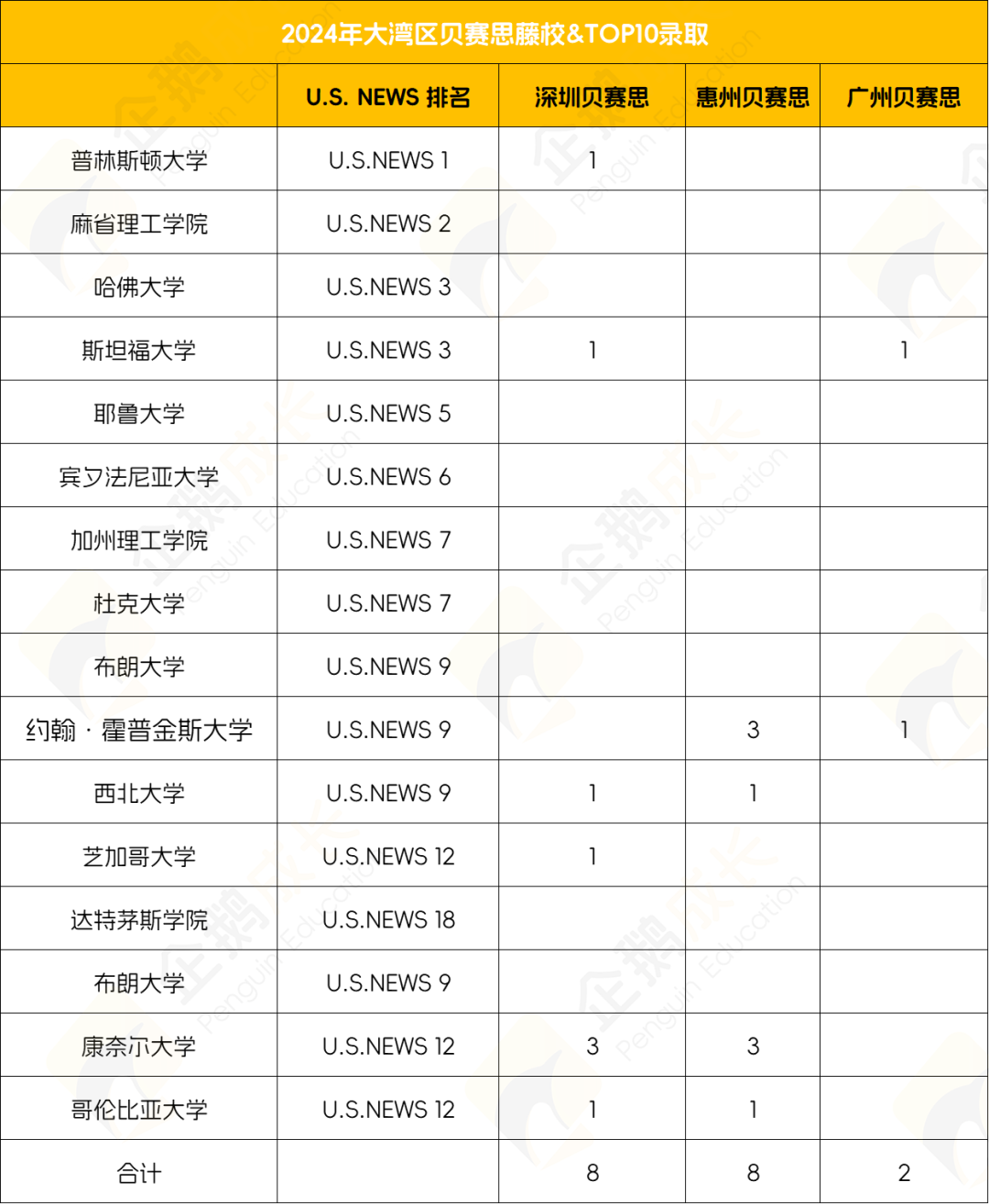 大灣區七所貝賽思對比，一文帶你詳細了解！