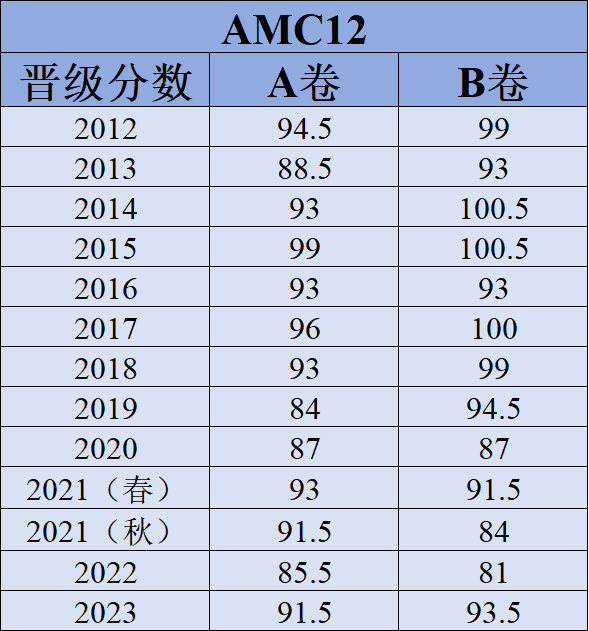 【推薦】適合10年級以上學生參加的的數學賽事與(yu) 課程