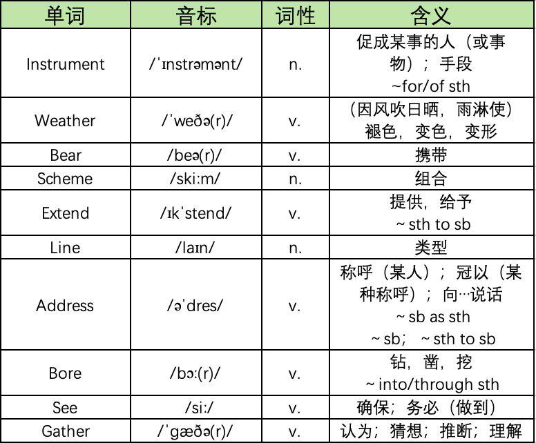 SAT考試中的那些熟詞生義(yi) 3