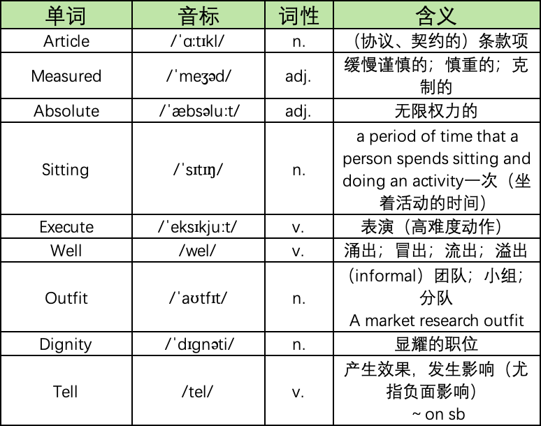 SAT考試中的那些熟詞生義(yi) 3