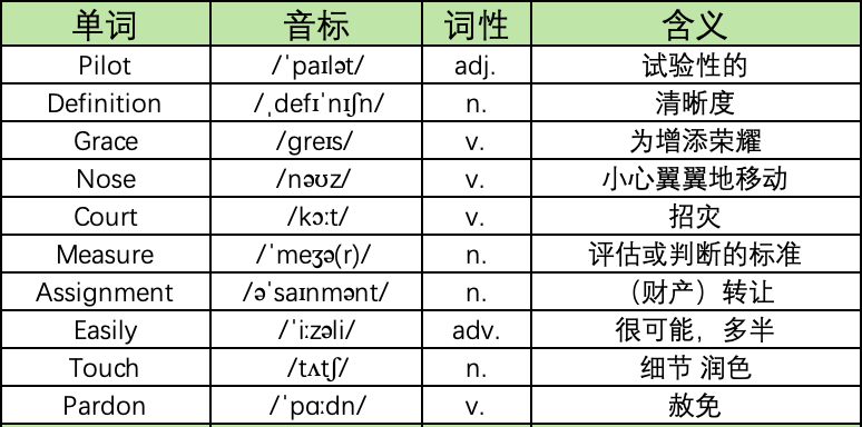 SAT考試中的那些熟詞生義(yi) 3