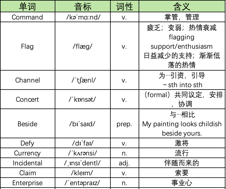 SAT考試中的那些熟詞生義(yi) 3