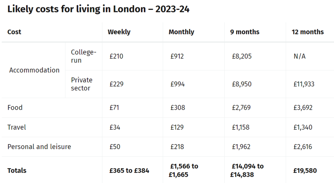 2024英本留學體(ti) 驗調查發布，一起來看看英區留學情況如何？