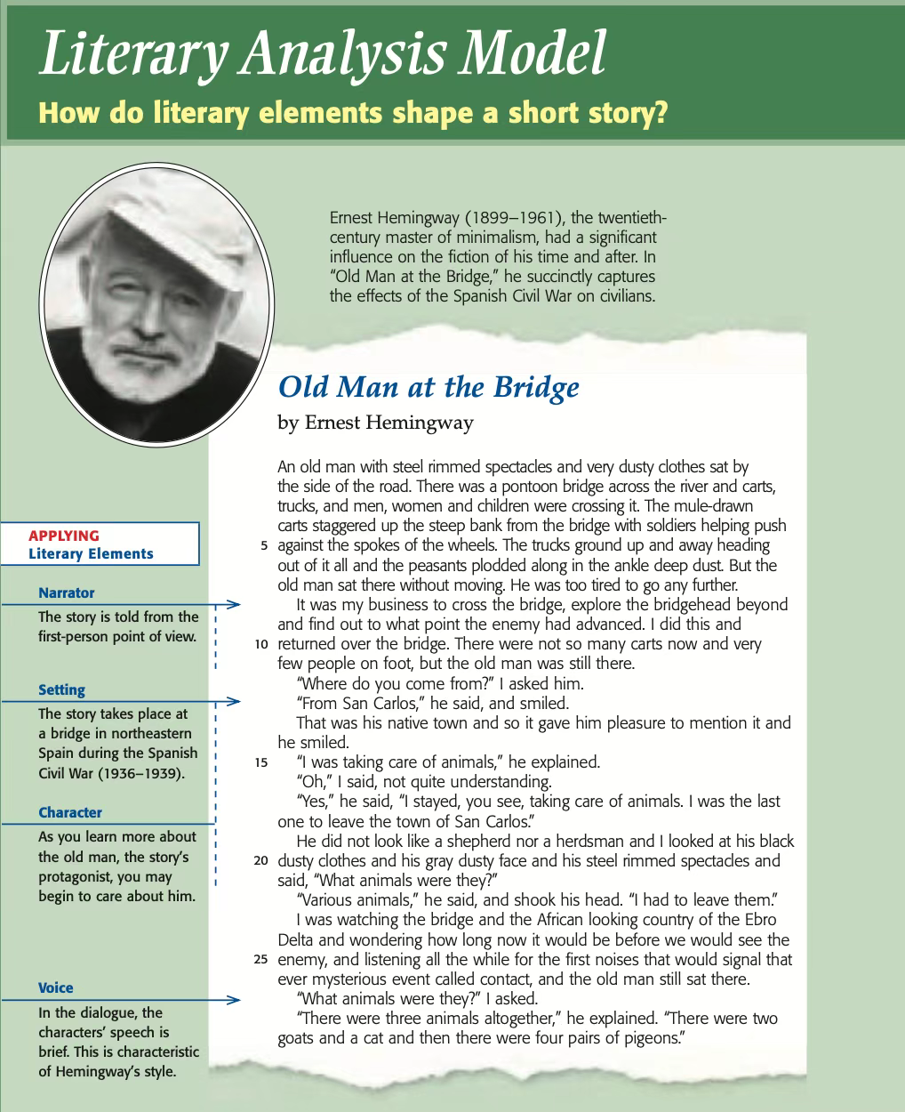 一篇讀懂美國中學頂級閱讀教材 Glencoe Literature- The Reader's Choice