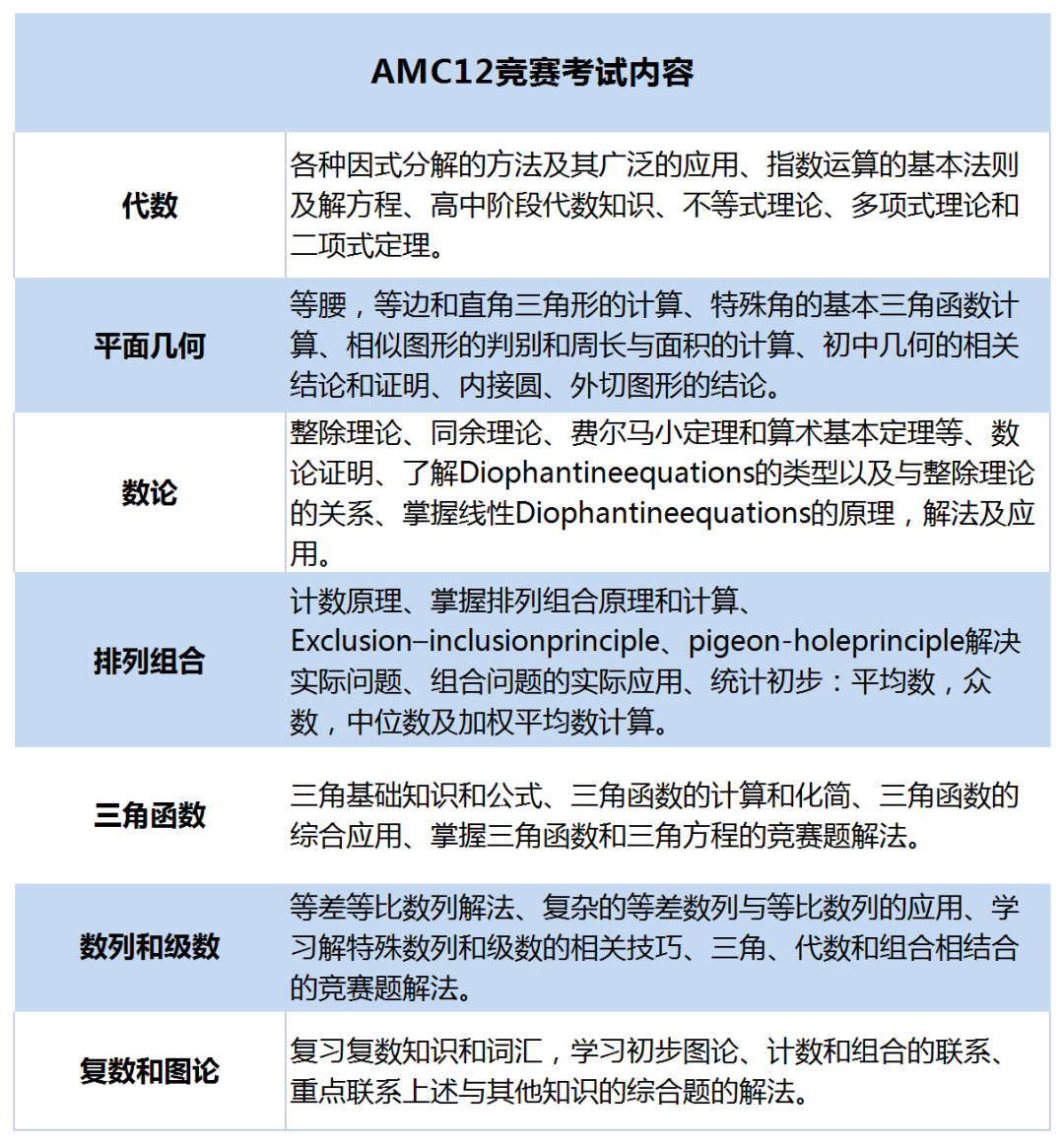 2024 AMC10/12線下考試注意事項！
