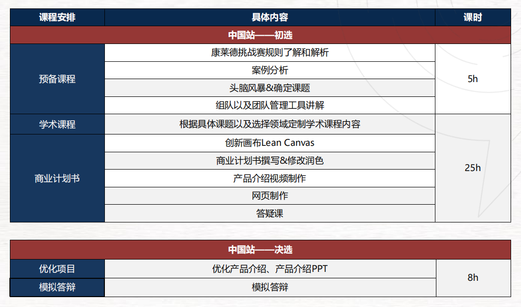竹夢競賽 | 康萊德創新挑戰
