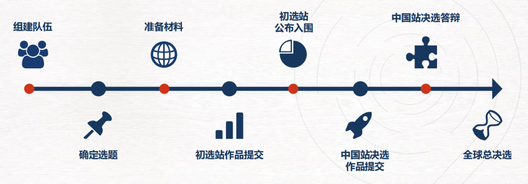 竹夢競賽 | 康萊德創新挑戰