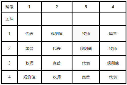 即將開賽！IYPT國際青年物理學家錦標賽含金量有多高？