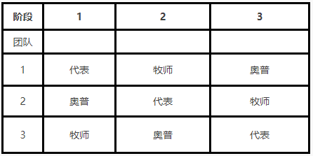 即將開賽！IYPT國際青年物理學家錦標賽含金量有多高？