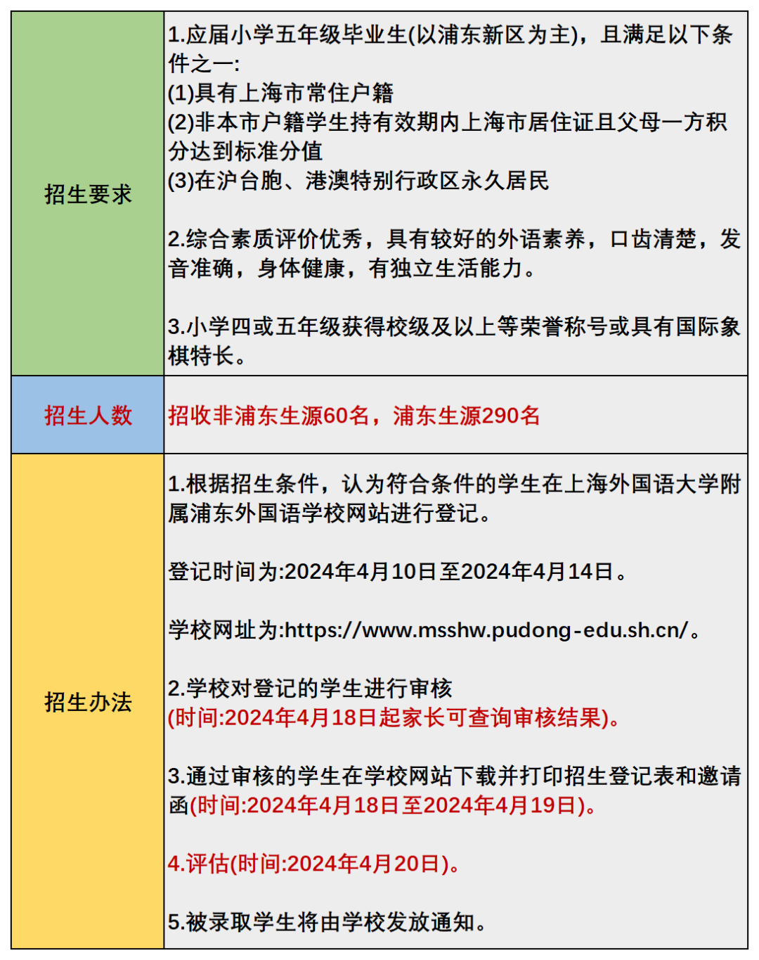 上海三公學校如何備考？上海三公招生要求送上！