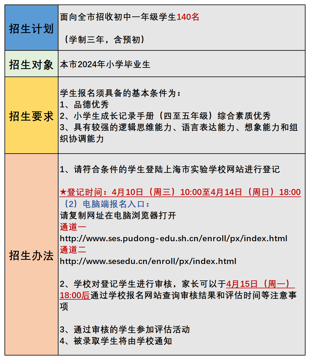 上海三公學校如何備考？上海三公招生要求送上！