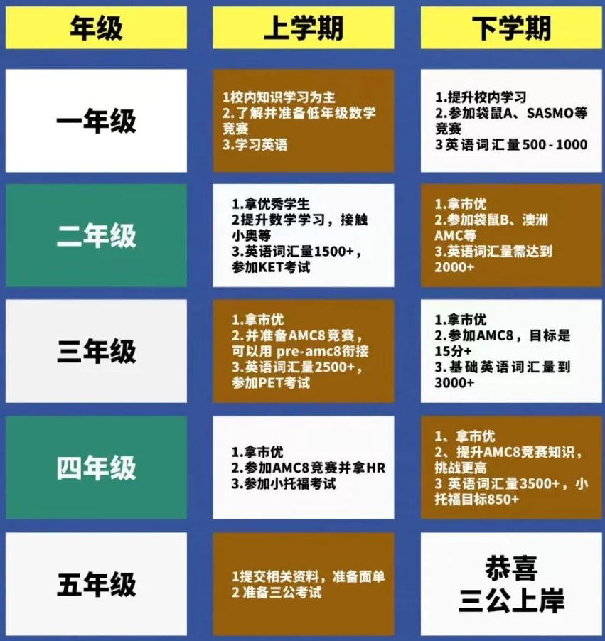 上海三公學校如何備考？上海三公招生要求送上！