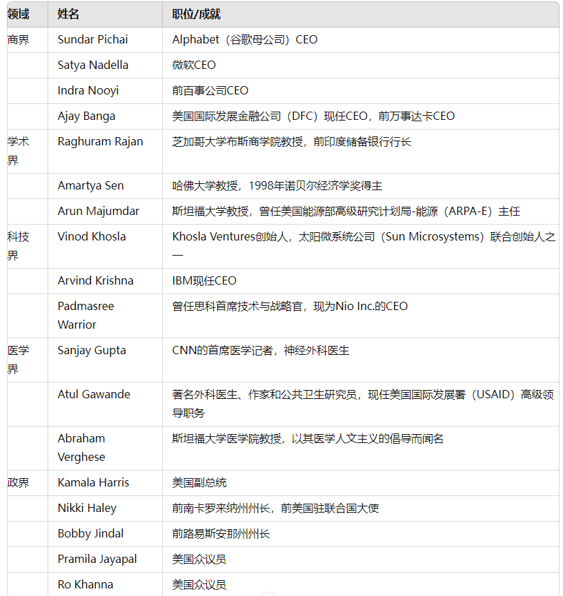 美國不裝了：讓中國學生多學文科，理工科留給印度學生！