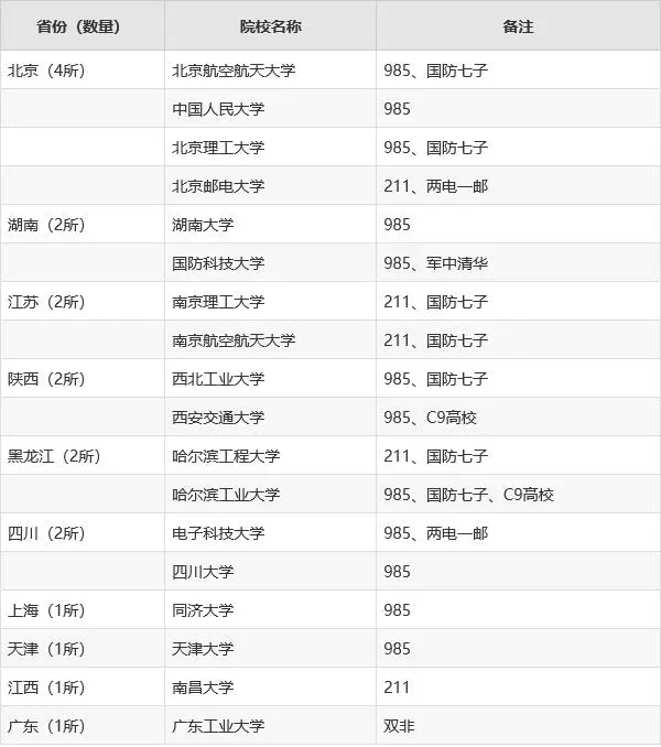 高考學子計劃讀美研，誌願別填“10043號禁令”大學！