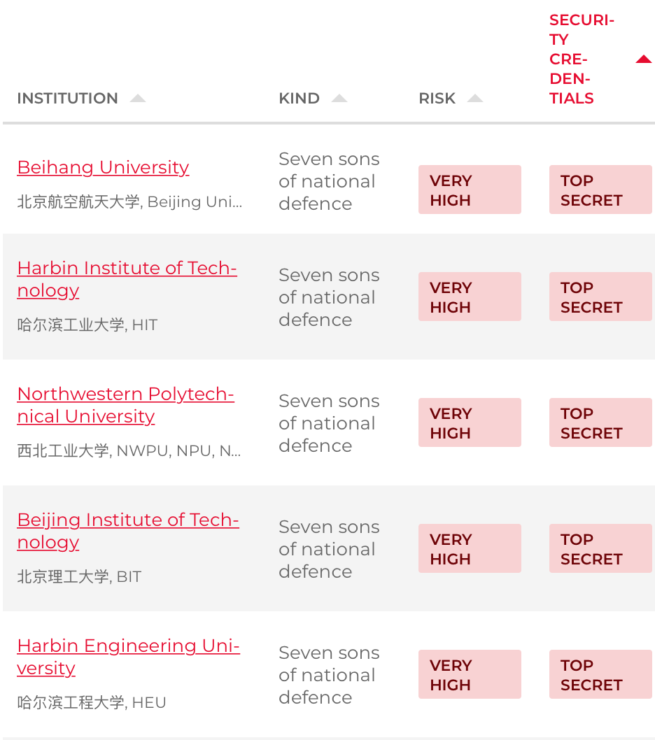 高考學子計劃讀美研，誌願別填“10043號禁令”大學！