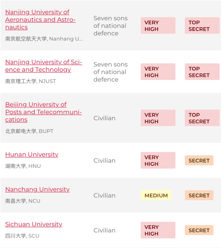 高考學子計劃讀美研，誌願別填“10043號禁令”大學！