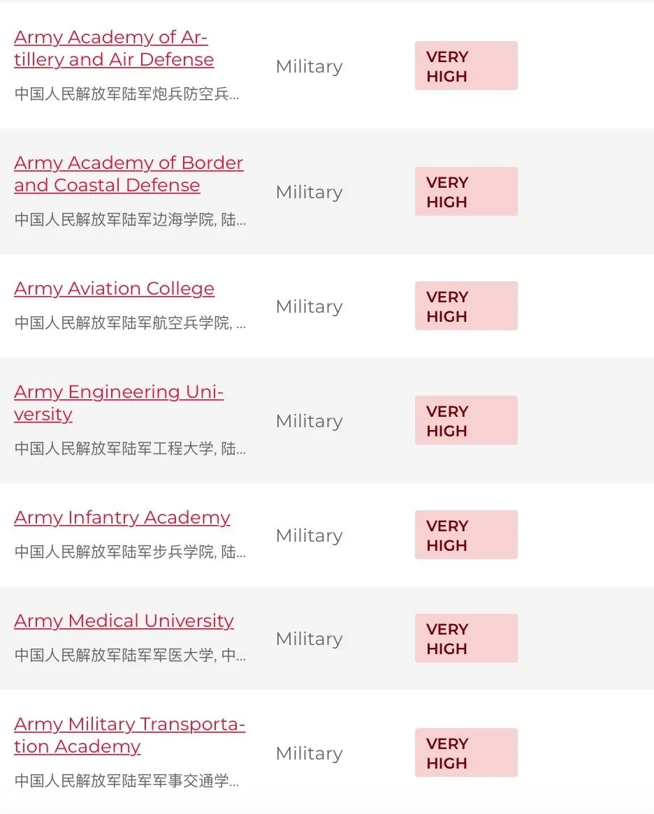 高考學子計劃讀美研，誌願別填“10043號禁令”大學！