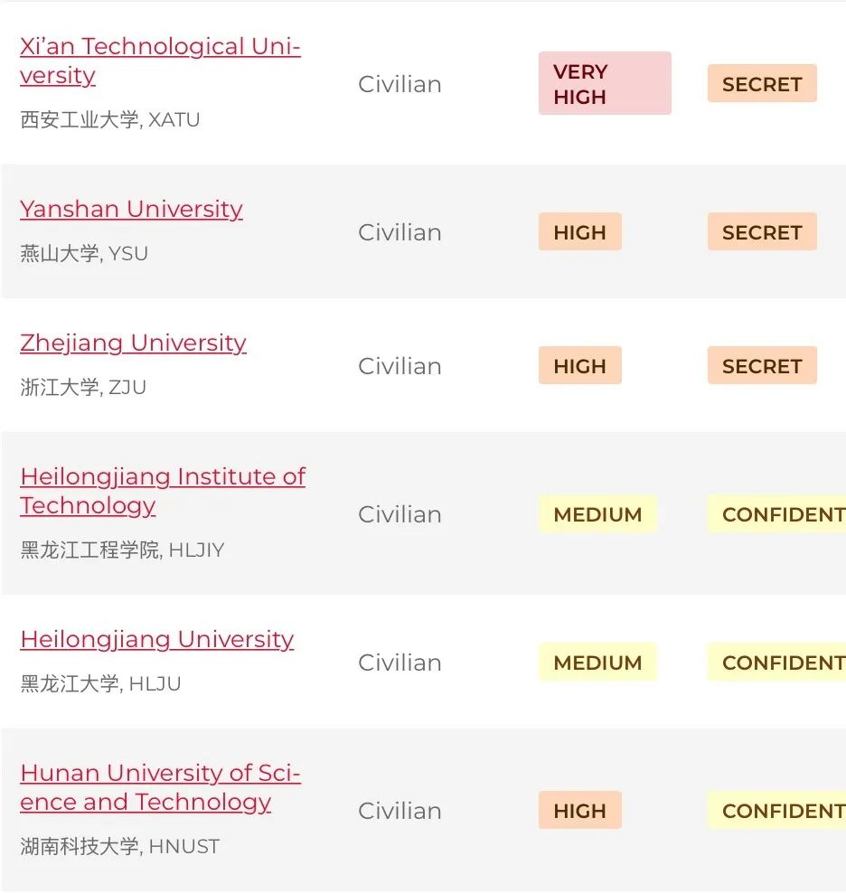 高考學子計劃讀美研，誌願別填“10043號禁令”大學！