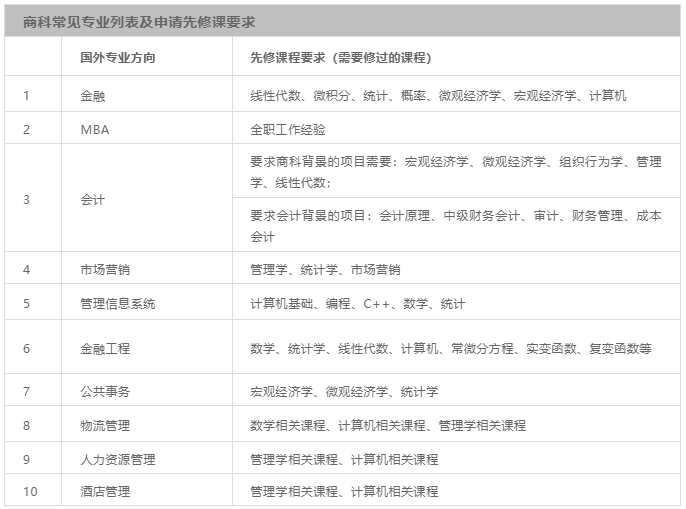 高考學子計劃讀美研，誌願別填“10043號禁令”大學！