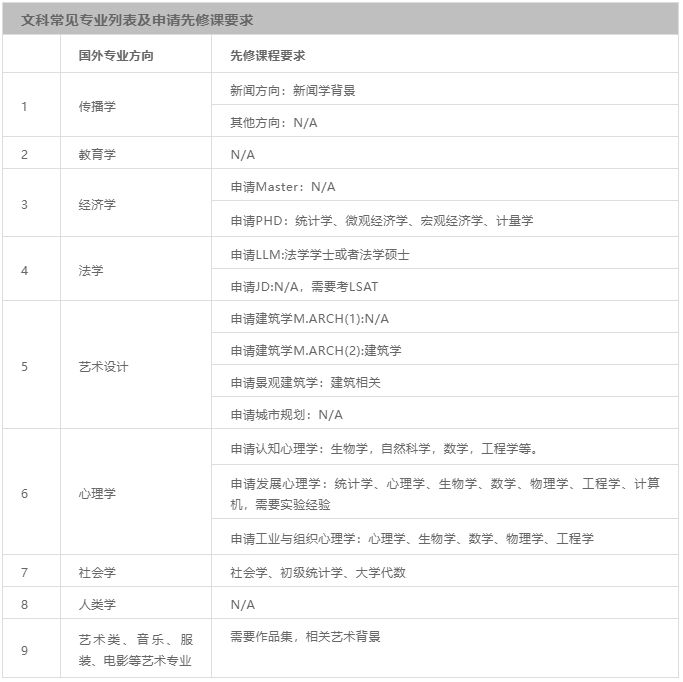 高考學子計劃讀美研，誌願別填“10043號禁令”大學！