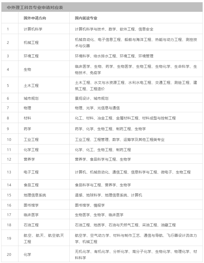 高考學子計劃讀美研，誌願別填“10043號禁令”大學！