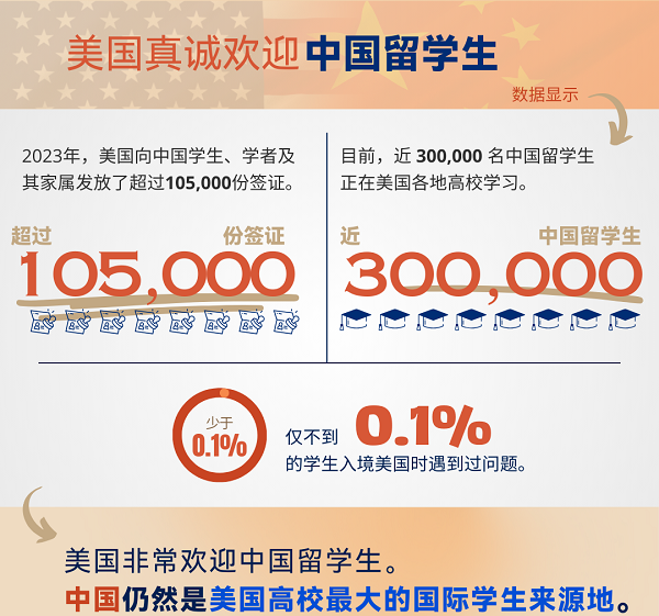 高考學子計劃讀美研，誌願別填“10043號禁令”大學！