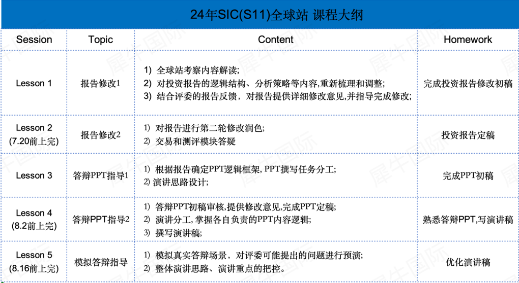 機構學子順利晉級2024SIC全球站！SIC全球站規則詳解