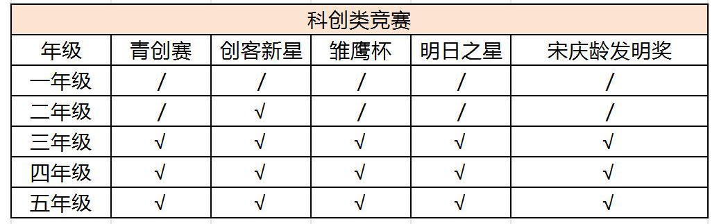 上海三公備考：1年級準備早不早？4年級準備晚不晚？上海三公小升初培訓(AMC8/小托福）