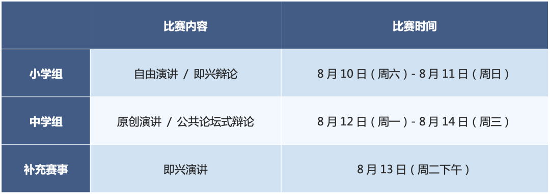 2024 WSDA全國總決(jue) 賽實用信息指南：賽、食、住、行全攻略，等你一鍵查收！