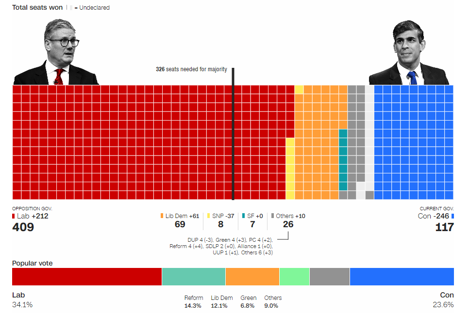 工黨(dang) 獲勝 即將上任的英國首相出身精英文法學校 工黨(dang) 主張的教育政策有哪些