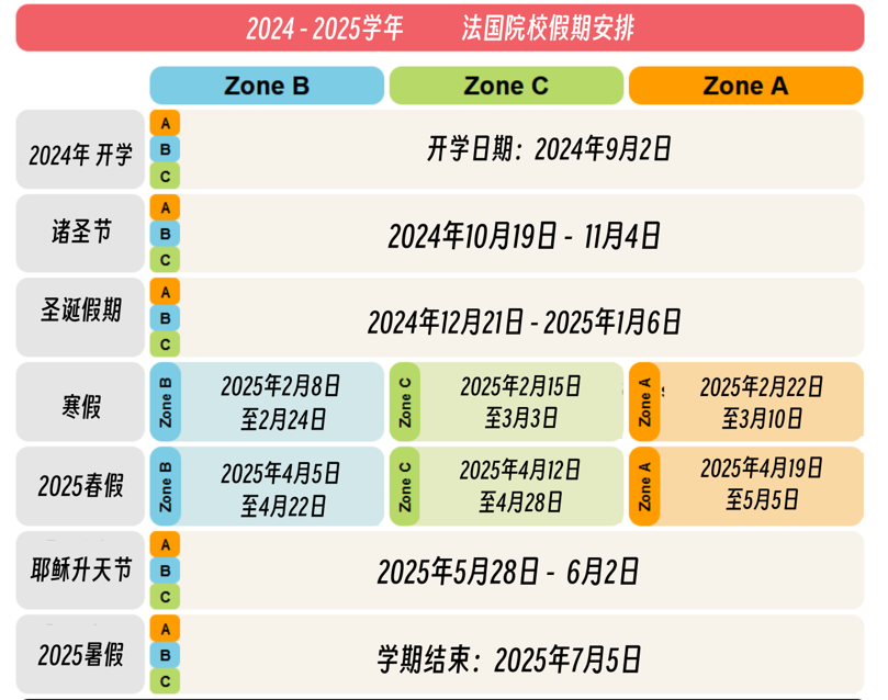 又是一年開學季！法國留學行前準備保姆級攻略記得收藏！