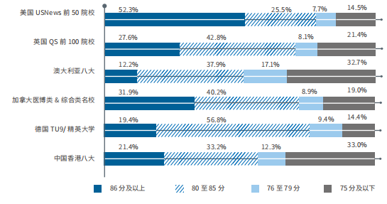 25Fall中國香港VS英國一年製碩士，我到底該怎麽(me) 選？