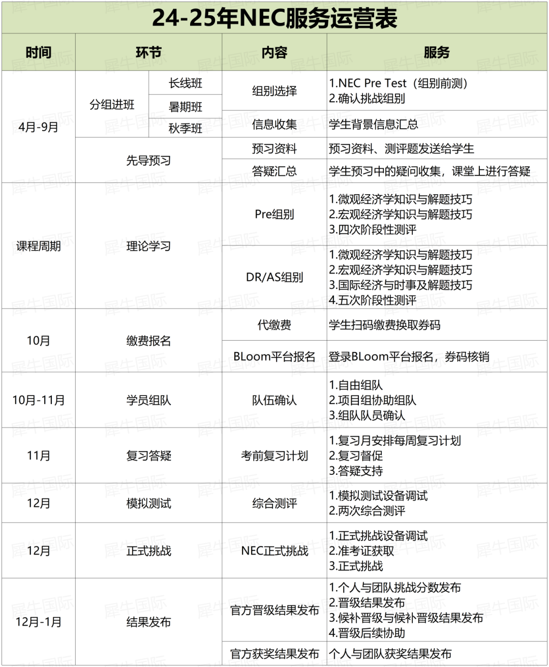 NEC商賽含金量如何？NEC商賽暑假班正在報名中~
