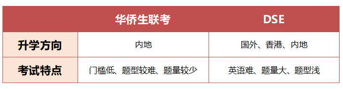 港八大錄取率提高80%，隻需一個(ge) 香港臨(lin) 時身份！