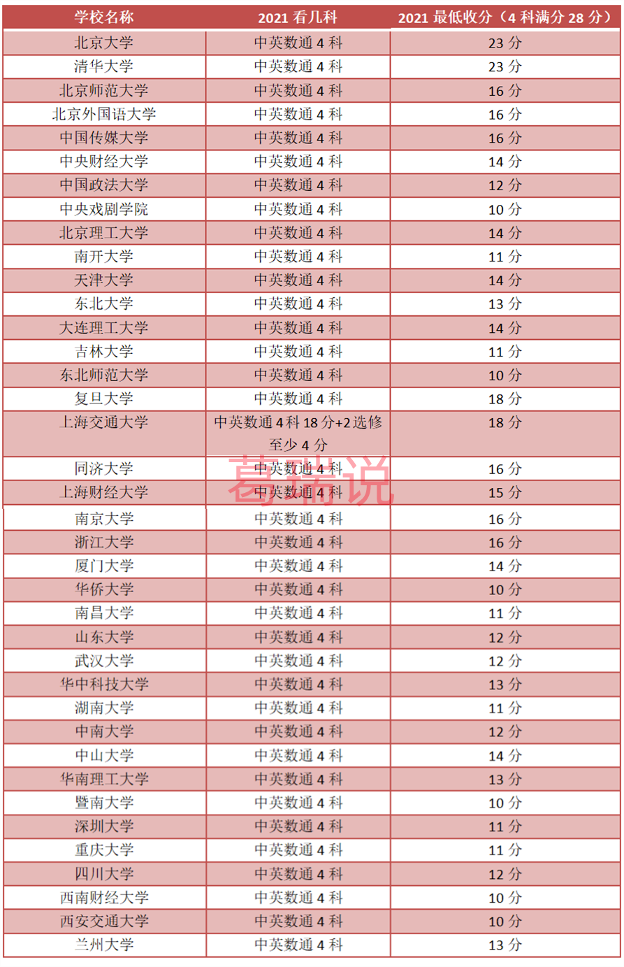 港八大錄取率提高80%，隻需一個(ge) 香港臨(lin) 時身份！