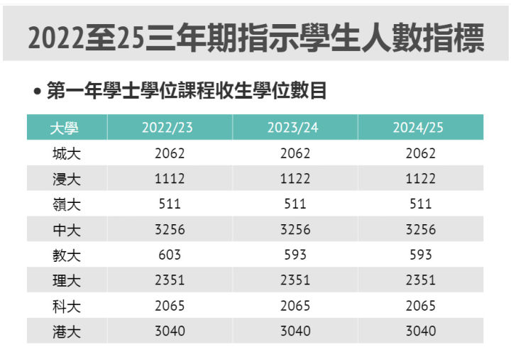 港八大錄取率提高80%，隻需一個(ge) 香港臨(lin) 時身份！