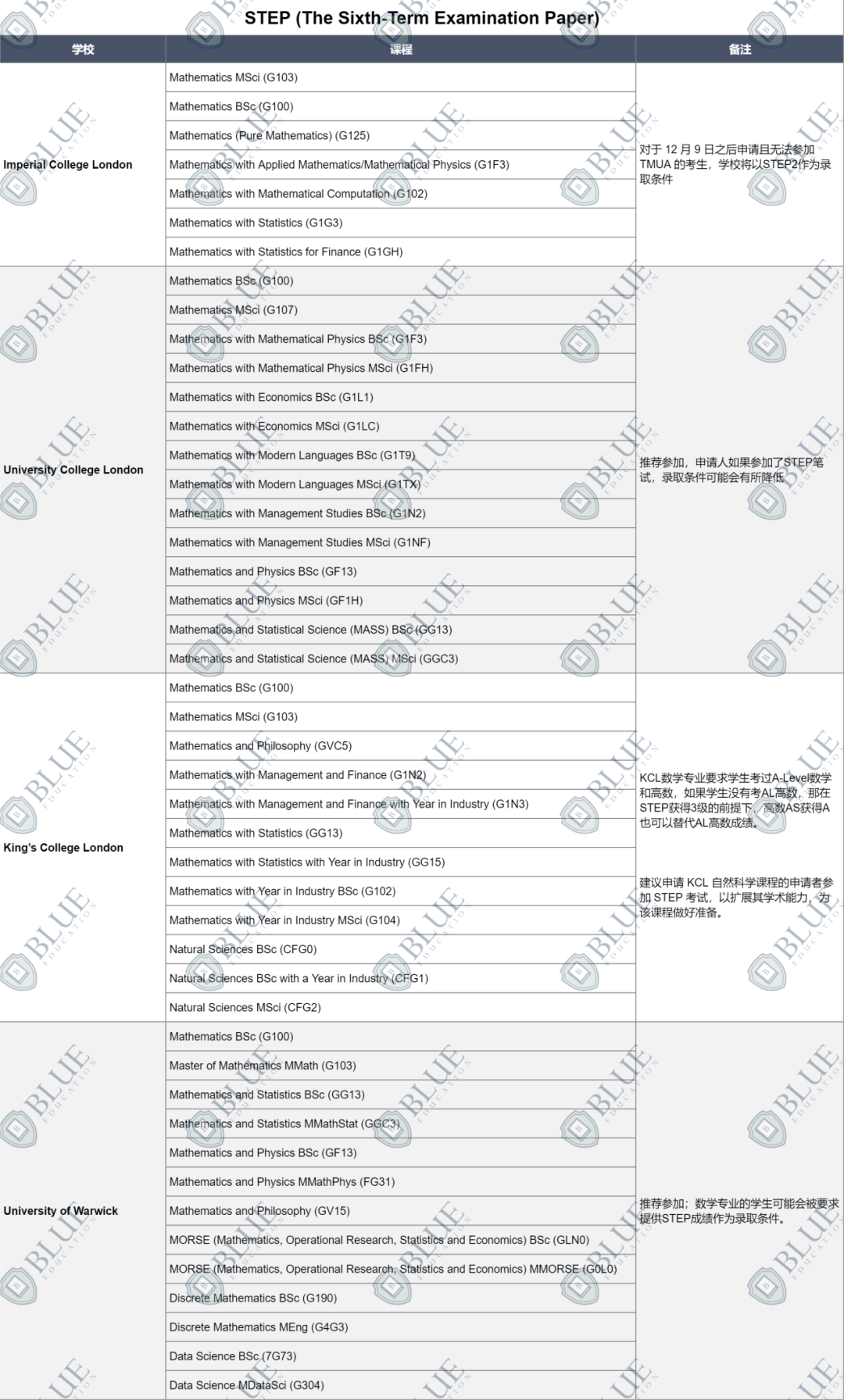 申請英本，要參加哪些筆試？