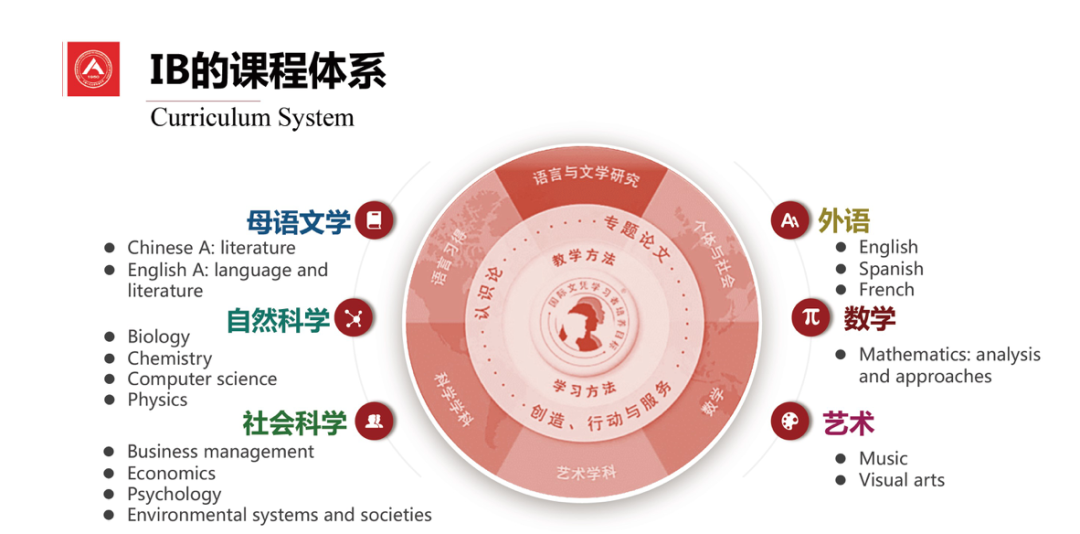 【人係擇校】人大附中ICC IB項目Abby老師就讀體(ti) 驗分享