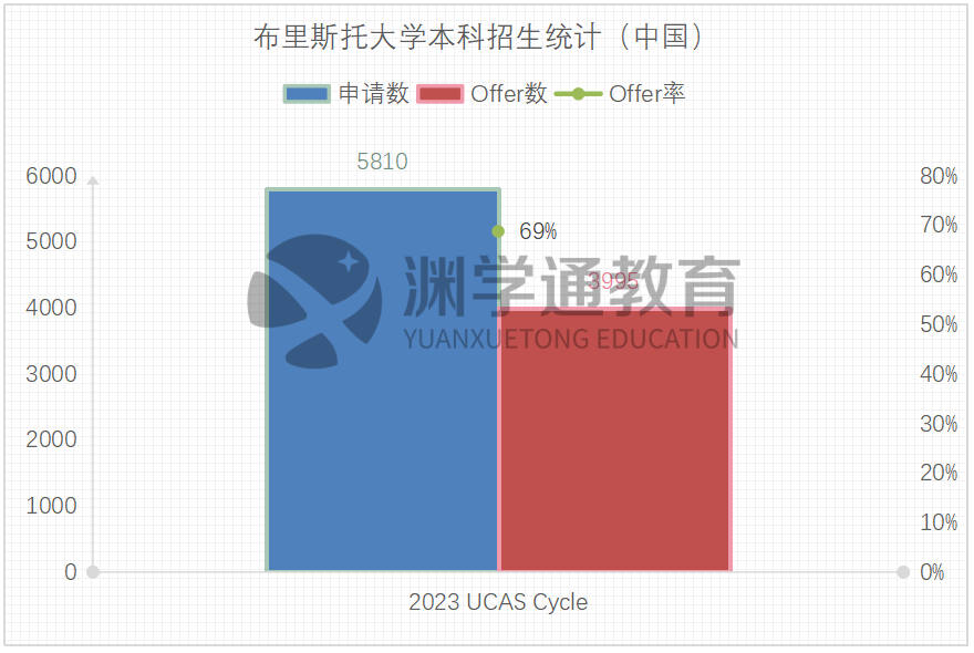 英國最適合當保底的院校，不選真的虧(kui) 大發！